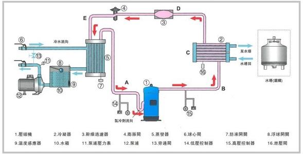 工業小黄片免费软件原理圖