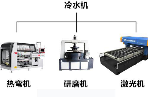 工業小黄片免费软件用途